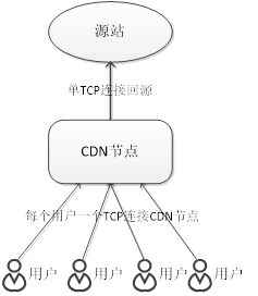 640?wx_fmt=png&wxfrom=5&wx_lazy=1
