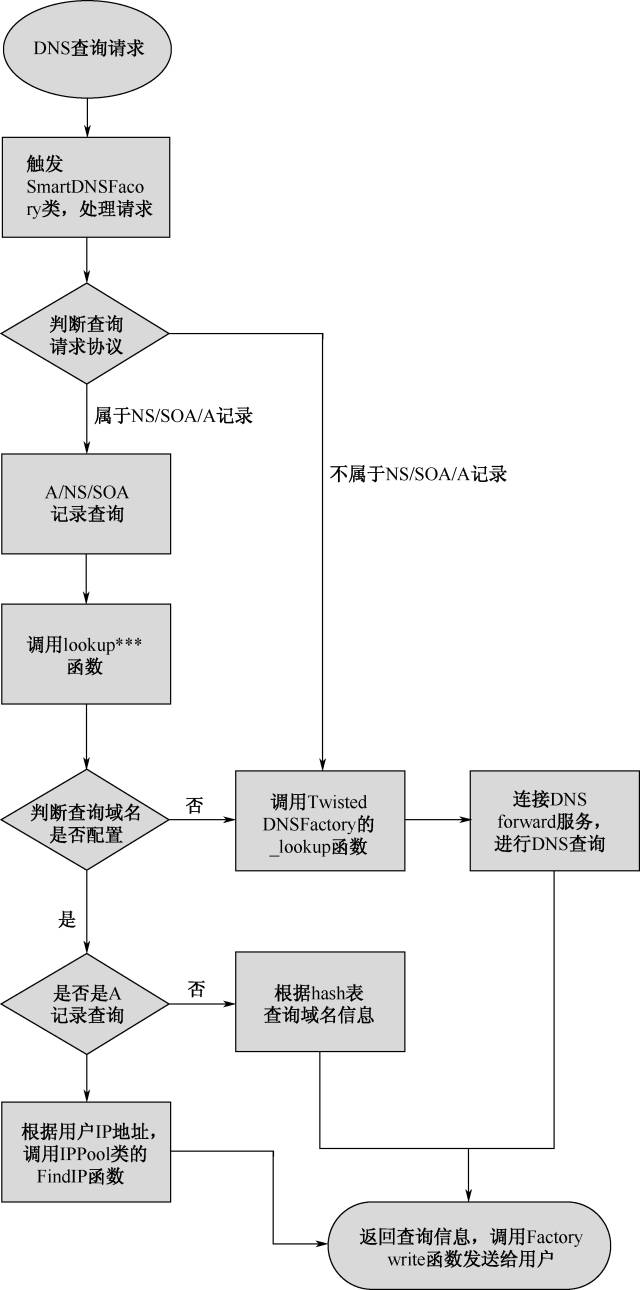640?wx_fmt=png&wxfrom=5&wx_lazy=1