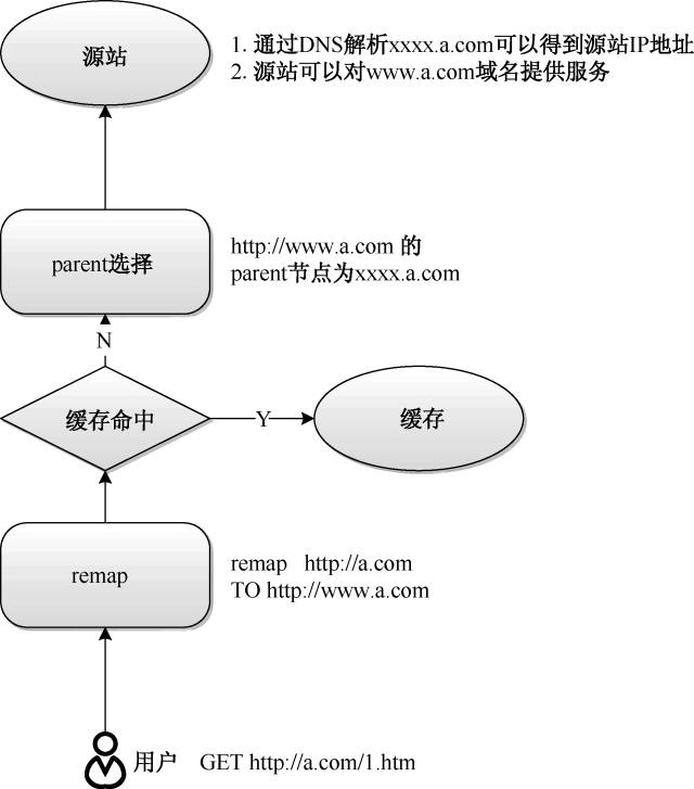 640?wx_fmt=png&wxfrom=5&wx_lazy=1