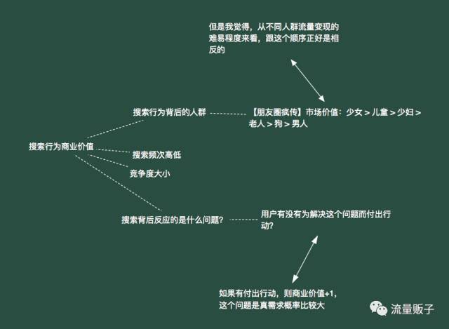 SEO一本道-1-小型站点 