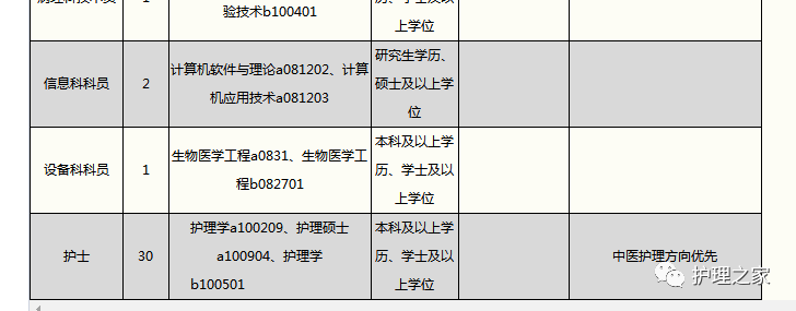 珠海市卫生和计划生育局面向2018年应届毕业生招聘事业单位工作人员公告