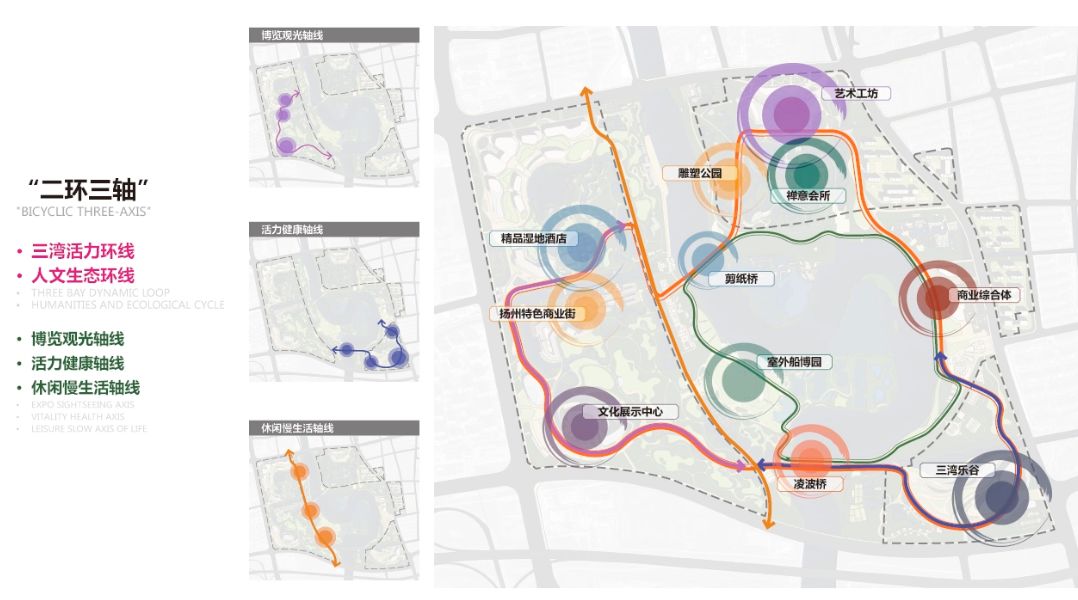 扬州市三湾生态中心二期工程概念设计多媒体展示