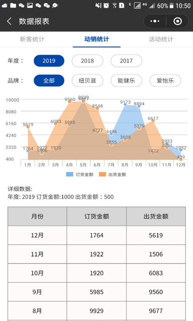 一物一码小程序定制开发