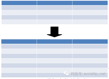 ppt如何插入表格