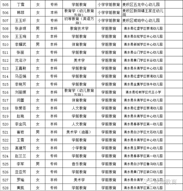 年国家特岗计划聘用教师上岗有关事宜的通知(附武山县上岗教师名单)