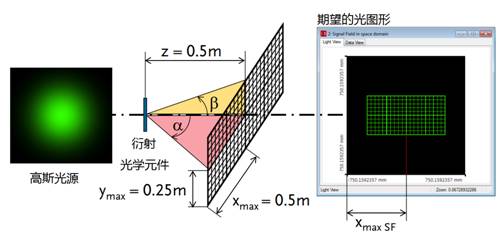 【VirtualLab运用】高数值孔径图形图案扩散器的设计与优化的图1