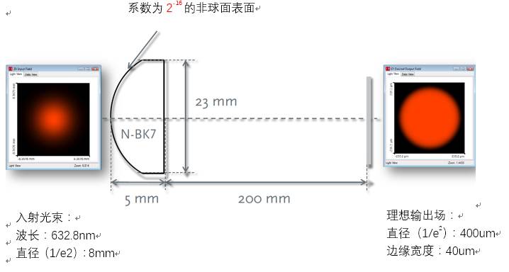 VirtualLa Fusion：折射光束整形元件参数优化以实现圆形高帽整形的图1