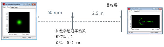 VirtualLab运用：优化衍射扩散反射镜以生成任意的光图案的图4