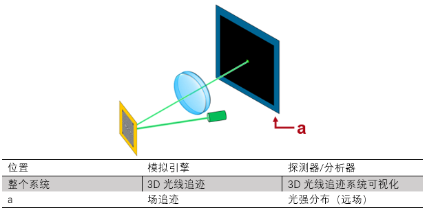 VirtualLab运用：研究基于SLM的光束整形装置中的透镜像差的图8