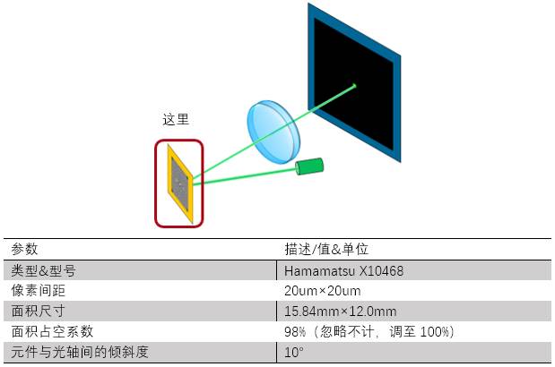 VirtualLab运用：研究基于SLM的光束整形装置中的透镜像差的图4