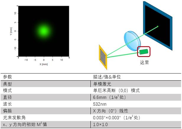 VirtualLab运用：研究基于SLM的光束整形装置中的透镜像差的图3