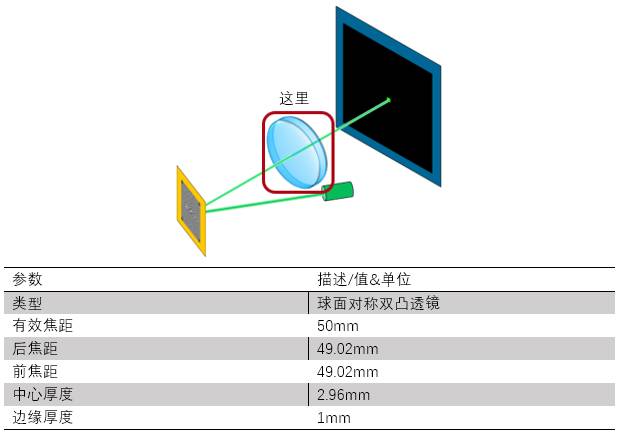 VirtualLab运用：研究基于SLM的光束整形装置中的透镜像差的图5