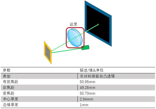 VirtualLab运用：研究基于SLM的光束整形装置中的透镜像差的图6