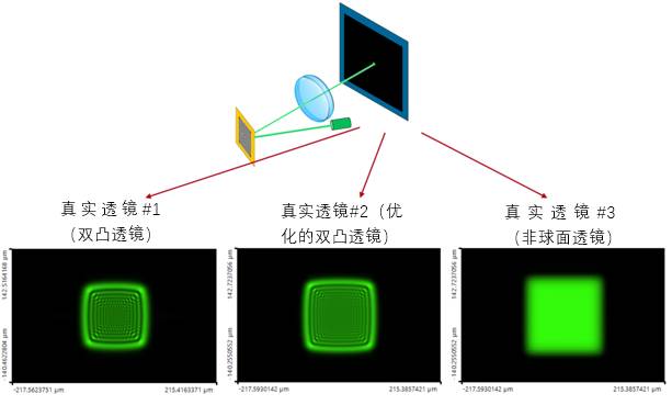 VirtualLab运用：研究基于SLM的光束整形装置中的透镜像差的图10