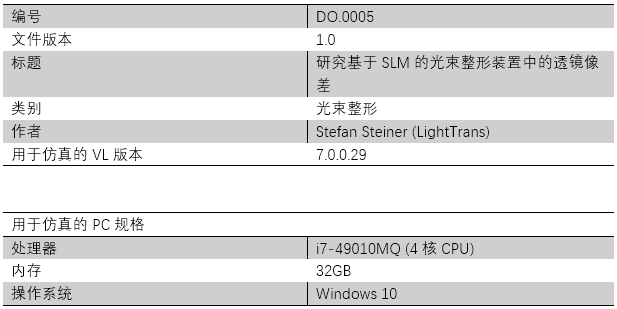VirtualLab运用：研究基于SLM的光束整形装置中的透镜像差的图11