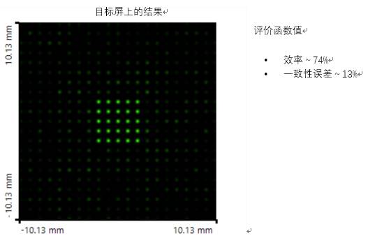 设计和优化衍射1：5×5光束分束器元件的图19