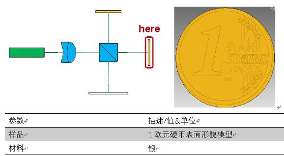 VirtualLab應用：用于光學相干斷層掃描技術的邁克爾遜干涉儀的圖9