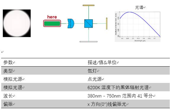 VirtualLab應用：用于光學相干斷層掃描技術的邁克爾遜干涉儀的圖3