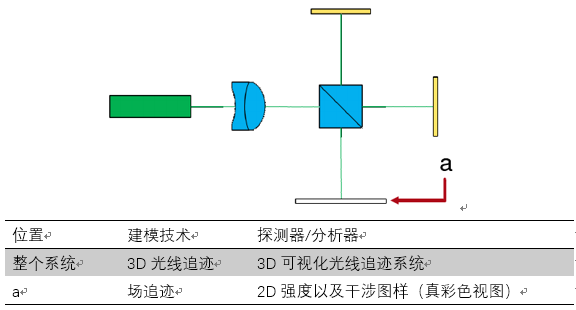 VirtualLab應用：用于光學相干斷層掃描技術的邁克爾遜干涉儀的圖10