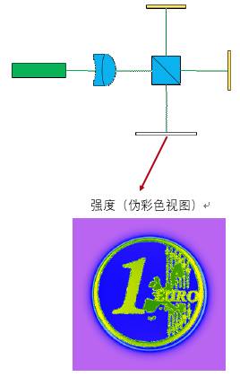 VirtualLab應用：用于光學相干斷層掃描技術的邁克爾遜干涉儀的圖12