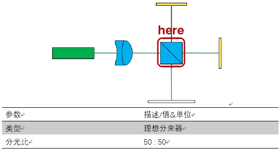 VirtualLab應用：用于光學相干斷層掃描技術的邁克爾遜干涉儀的圖6
