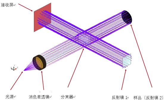 VirtualLab應用：用于光學相干斷層掃描技術的邁克爾遜干涉儀的圖11