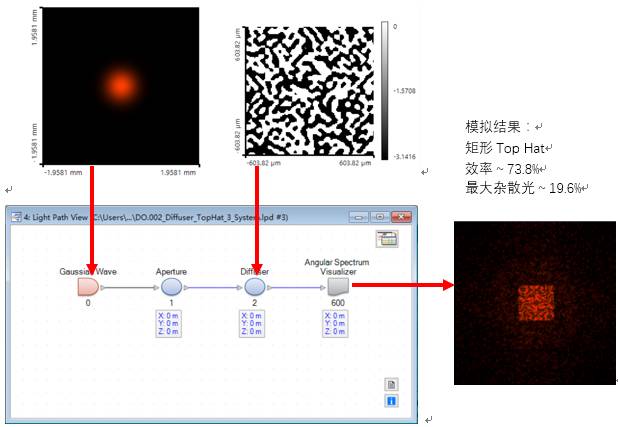 VirtualLab Fusion：设计和优化衍射光扩散器以生成高帽的图16