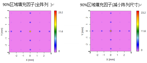 空间光调制器像素处光衍射的仿真的图18