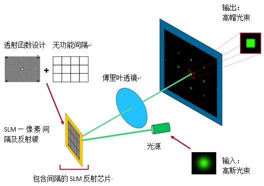 空间光调制器像素处光衍射的仿真的图2