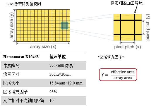 空间光调制器像素处光衍射的仿真的图8