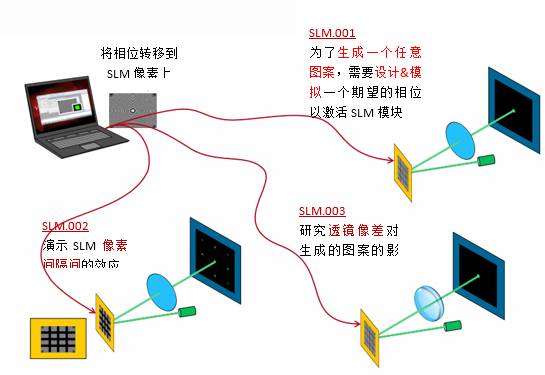 空间光调制器像素处光衍射的仿真的图4