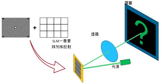 空间光调制器像素处光衍射的仿真的图5