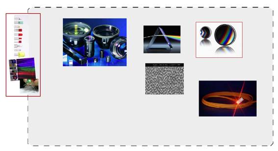 VirtualLab Fusion：高速物理光学仿真概念简介的图1