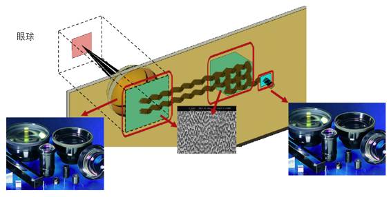 VirtualLab Fusion：高速物理光学仿真概念简介的图2