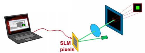 VirtualLab运用：基于SLM光束整形系统中光学系统像差的研究的图1