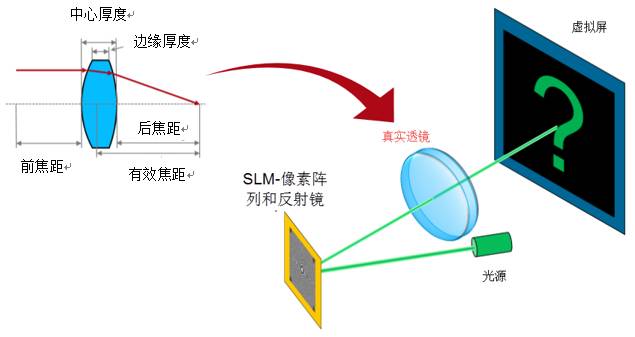 VirtualLab运用：基于SLM光束整形系统中光学系统像差的研究的图5