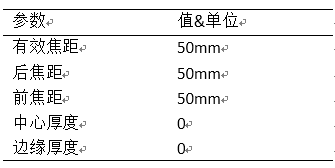 VirtualLab运用：基于SLM光束整形系统中光学系统像差的研究的图8