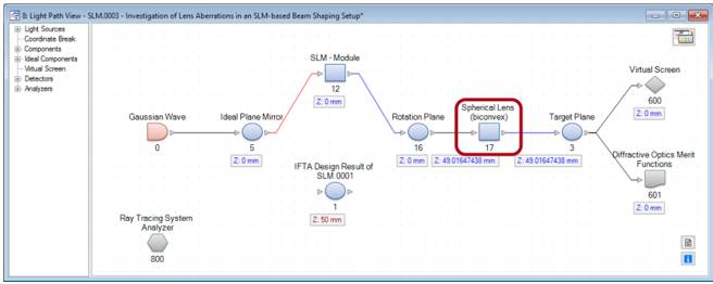 VirtualLab运用：基于SLM光束整形系统中光学系统像差的研究的图10