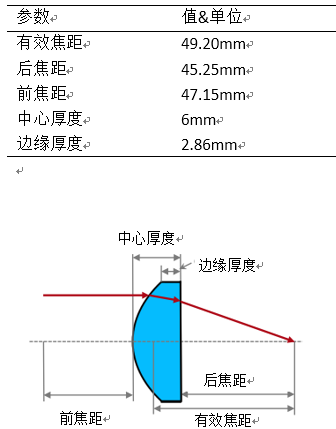 VirtualLab运用：基于SLM光束整形系统中光学系统像差的研究的图18