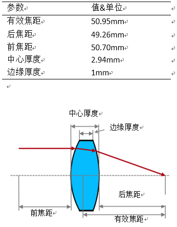 VirtualLab运用：基于SLM光束整形系统中光学系统像差的研究的图15