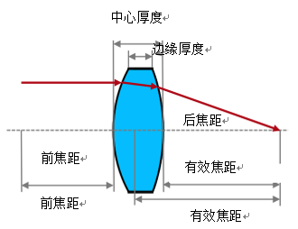 VirtualLab运用：基于SLM光束整形系统中光学系统像差的研究的图12