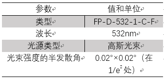 VirtualLab Fusion：在一个微镜激光扫描系统中镜像差对光束质量的影响的图8