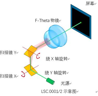 VirtualLab Fusion：在一个微镜激光扫描系统中镜像差对光束质量的影响的图4