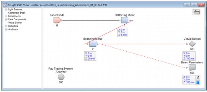 VirtualLab Fusion：在一个微镜激光扫描系统中镜像差对光束质量的影响的图11