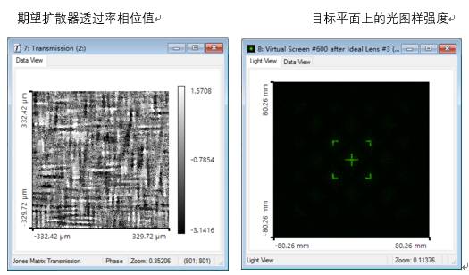 VirtualLab运用：设计和优化衍射扩散器生成2D光模式的图27