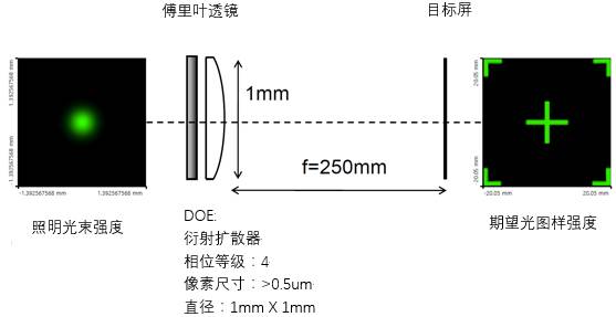 VirtualLab运用：设计和优化衍射扩散器生成2D光模式的图1