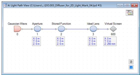 VirtualLab运用：设计和优化衍射扩散器生成2D光模式的图25