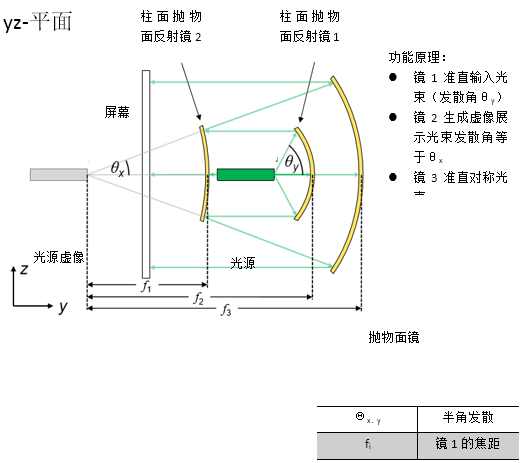 VirtualLab运用：反射光束整形系统的图8