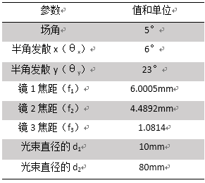 VirtualLab运用：反射光束整形系统的图16