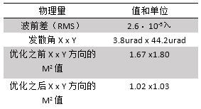 VirtualLab运用：反射光束整形系统的图5